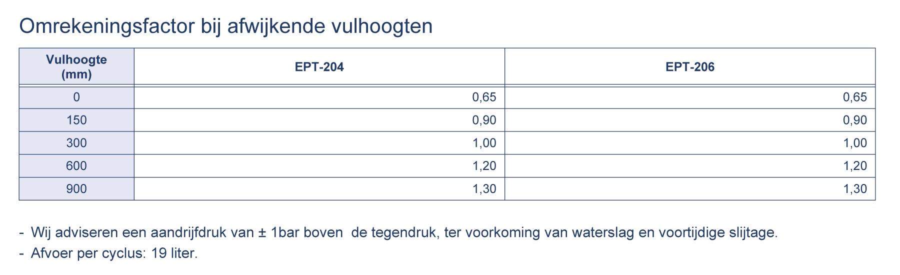 Smeedstalen condensaatpomp&nbsp;&nbsp;|&nbsp;&nbsp;EPT-200 serie